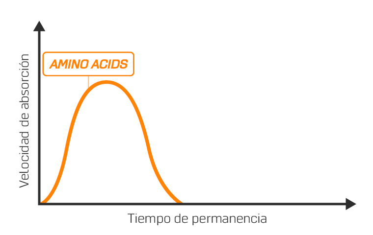 Multi-Phase Release